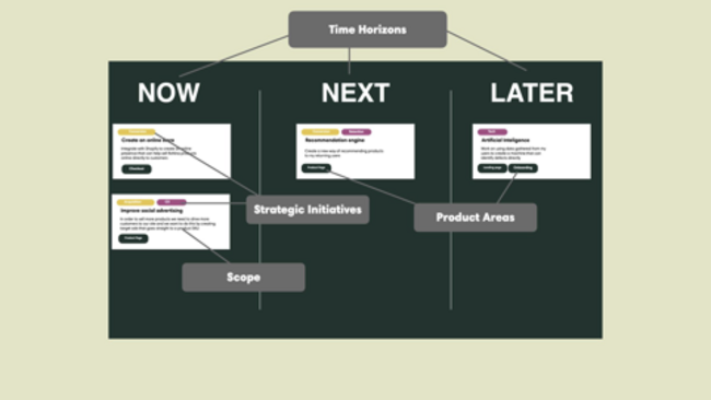 Product Roadmap